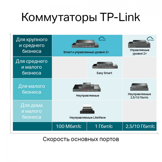 Коммутатор TP-Link SG3428MP — для бизнеса и офиса Коммутатор TP-Link SG3428MP — для бизнеса и офиса