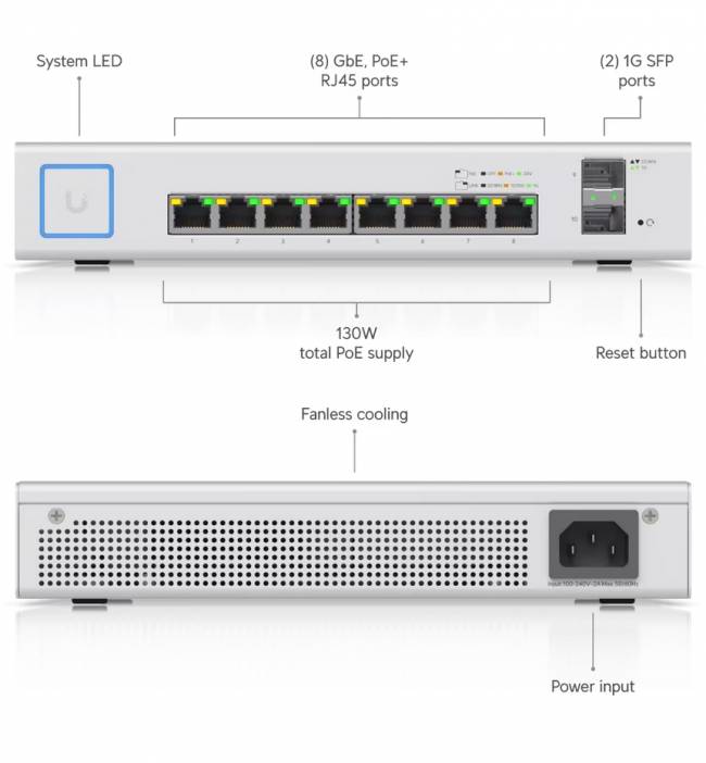 Коммутатор Ubiquiti US-8-150W — для бизнеса и офиса