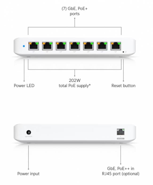 Коммутатор Ubiquiti USW-Ultra-210W — для бизнеса и офиса