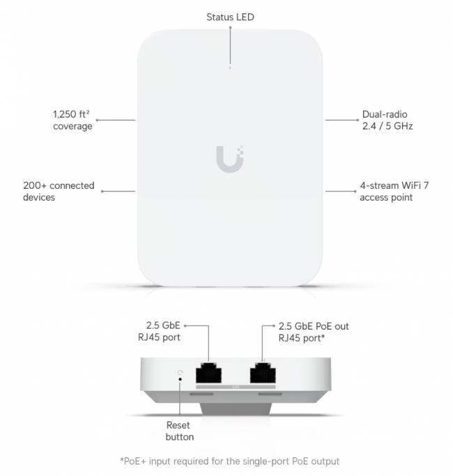 Точка доступа Ubiquiti U7-IW — для бизнеса и офиса