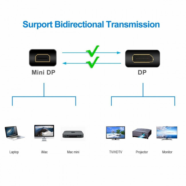 Переходник Mini DisplayPort(M) <--> DisplayPort (F) VCOM <CA805> VCOM Mini DisplayPort (m) - DisplayPort (f) — для бизнеса и офиса