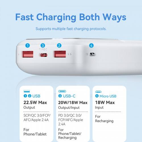 Power Bank Vention 20000mAh(M/C-A/A)22.5W Черный с LED Дисплеем Vention FHLB0 — для бизнеса и офиса