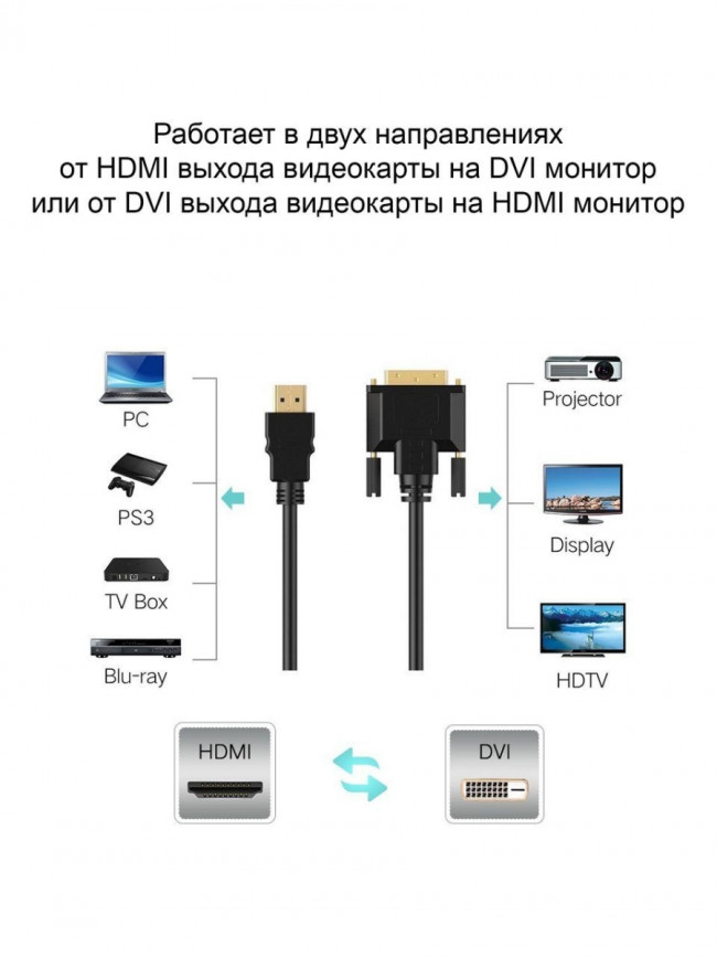 Кабель HDMI AM/DVI(24+1)M, 1.5м, CU, 1080P@60Hz, VCOM <CG484G-1.5M> VCOM HDMI (m) - DVI-D (m)