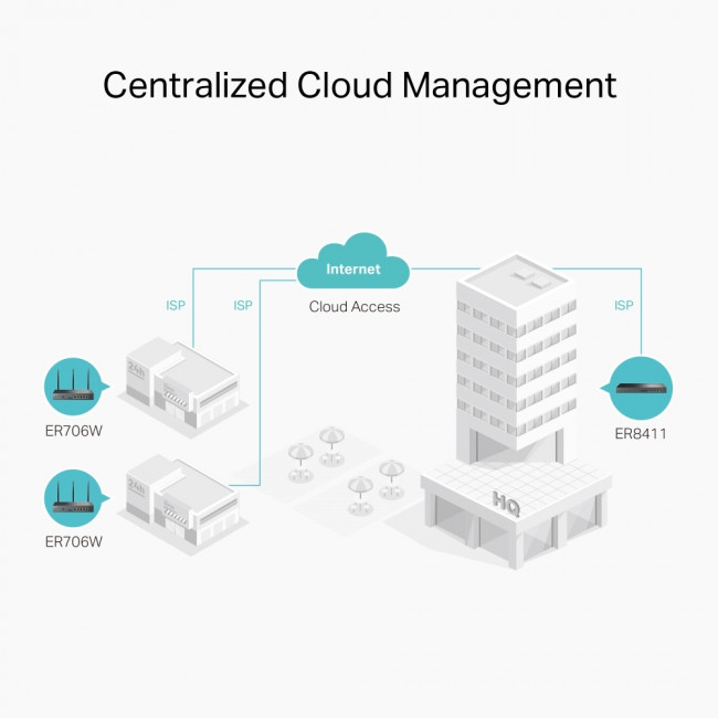 Маршрутизатор TP-Link ER706W