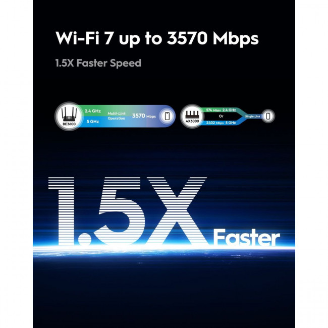 Маршрутизатор Cudy WR3600 — для бизнеса и офиса Маршрутизатор Cudy WR3600 — для бизнеса и офиса