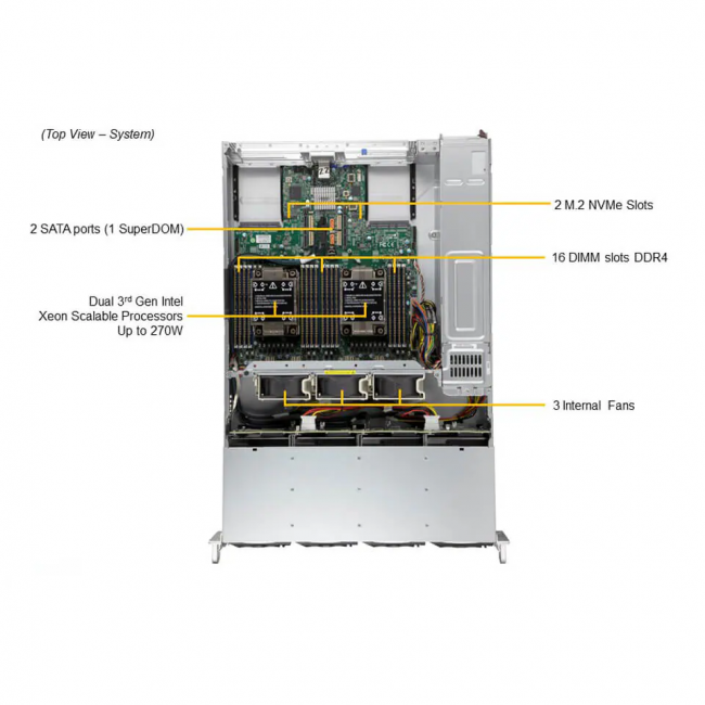Серверная платформа SuperMicro SYS-620C-TN12R (bundle3) — для бизнеса и офиса Серверная платформа SuperMicro SYS-620C-TN12R (bundle3) — для бизнеса и офиса