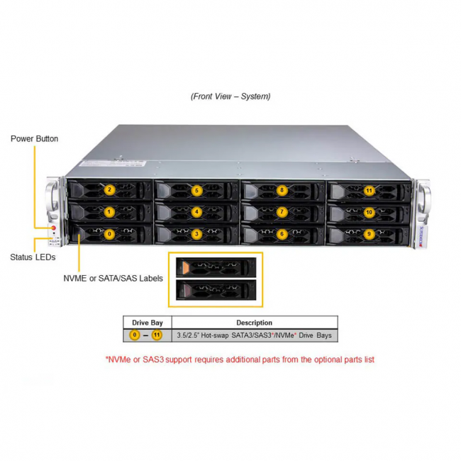 Серверная платформа SuperMicro SYS-620C-TN12R (bundle3) — для бизнеса и офиса Серверная платформа SuperMicro SYS-620C-TN12R (bundle3) — для бизнеса и офиса