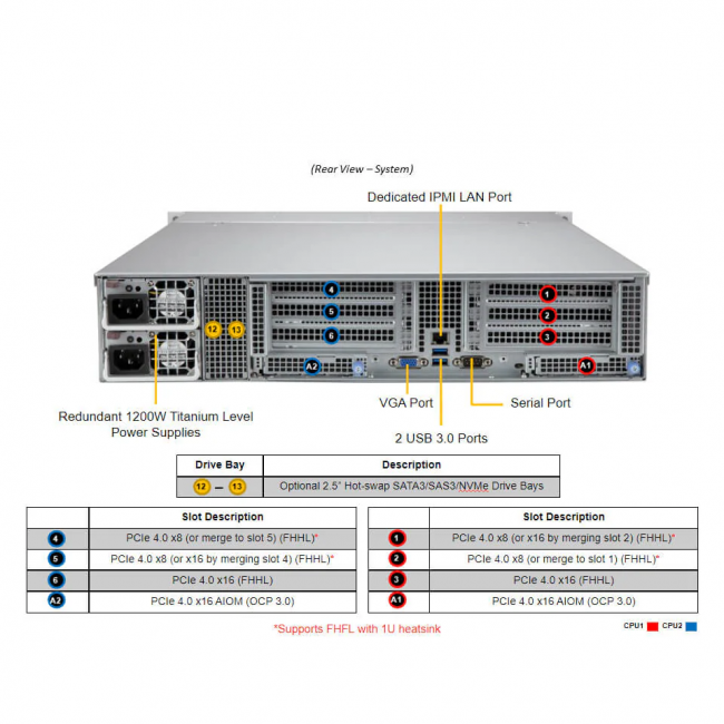 Серверная платформа SuperMicro SYS-620C-TN12R (bundle3) — для бизнеса и офиса Серверная платформа SuperMicro SYS-620C-TN12R (bundle3) — для бизнеса и офиса