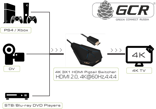 Greenconnect Переключатель HDMI 2.0, 4K@60Hz, 4:4:4, 18G, 3 к 1 серия Greenline GL-v301N Greenconnect Переключатель Greenline HDMI 2.0, 4K@60Hz, 4:4:4, 18G, 3 к 1